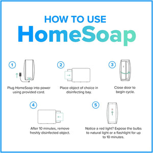 PhoneSoap - HomeSoap UV-C Sanitizer - White