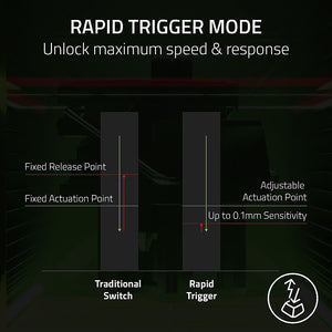 Razer - Huntsman V3 Pro TKL Wired Analog Optical Esports Keyboard with with Snap Tap Mode Rapid Trigger and Adjustable Actuation - White